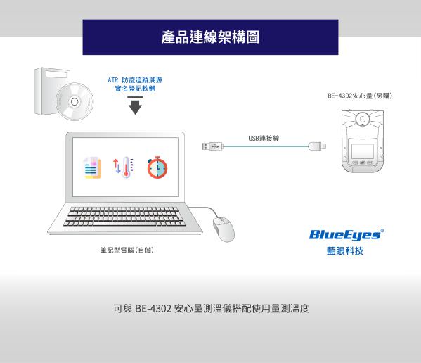 ATR Software