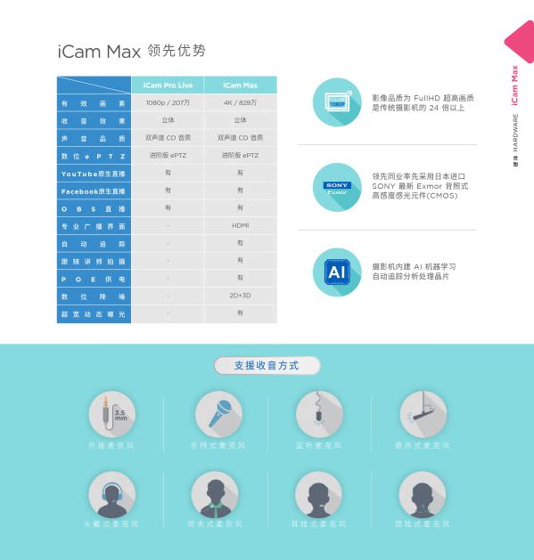 iCam Max 摄影机