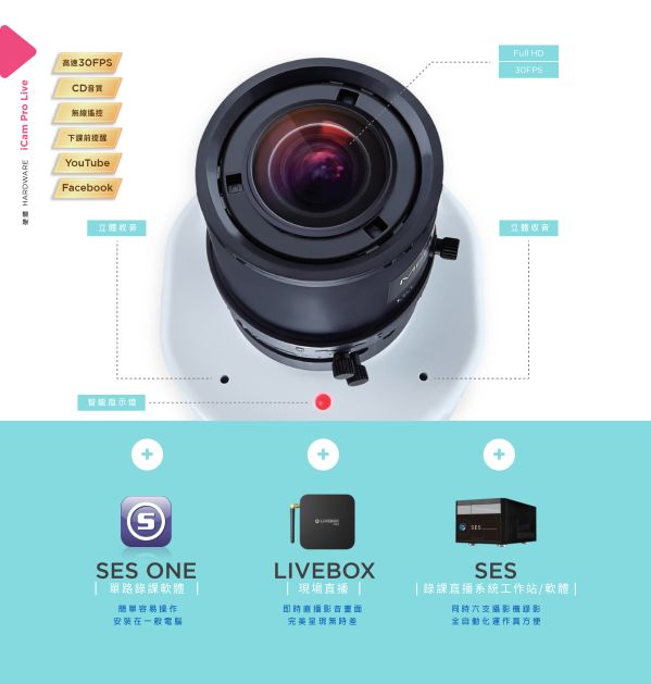 iCam Pro Live Camera