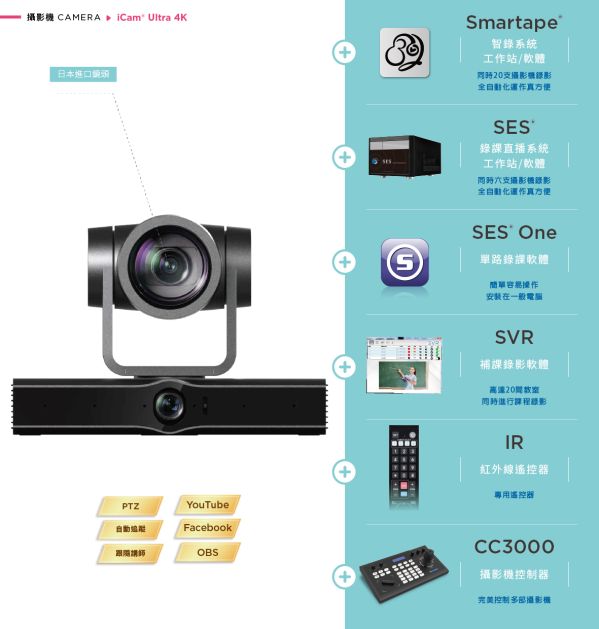 iCam Ultra Camera