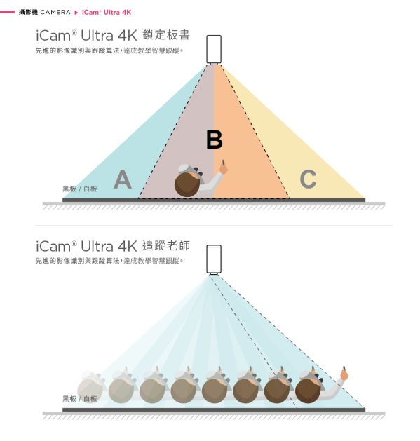 iCam Ultra Camera